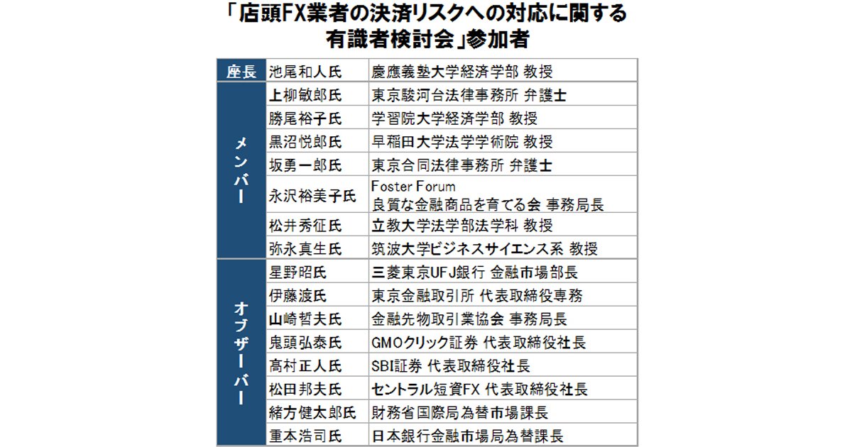 有識者から新レバレッジ規制必要なしとの声も 春に規制ありとした日経新聞は誤報 Fx情報局 ザイfx