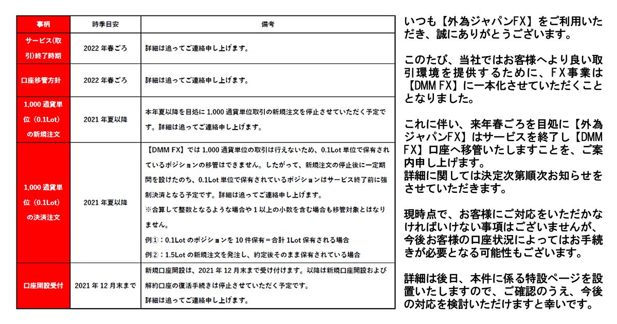 外為ジャパンFXが2022年春にサービス終了。DMM FXへの一本化で国内口座