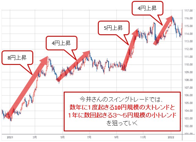 米ドル/円 日足