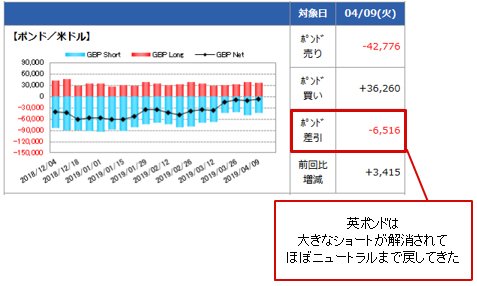 IMM通貨先物ポジション
