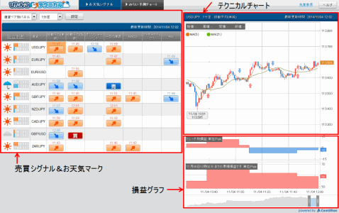 みらい予測チャートやお天気シグナル搭載 新ツール ぴたんこテクニカル とは ザイスポfx ザイfx