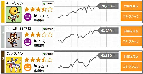 「トレードコレクター」過去1カ月の利益ランキング