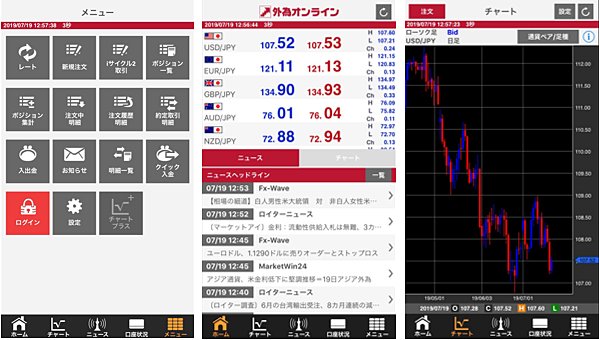 外為オンラインiPhone版スマホアプリ画像