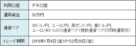 第7回トラッキングトレードのルール