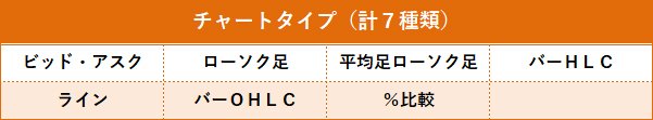 チャートタイプ一覧
