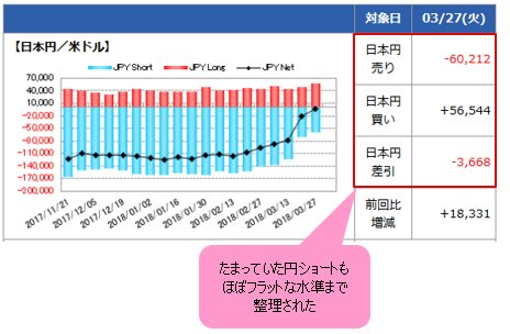シカゴIMM通貨先物ポジションの推移