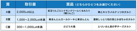 「絶品!スイーツ特集 うまいもの“選べる”キャンペーン」