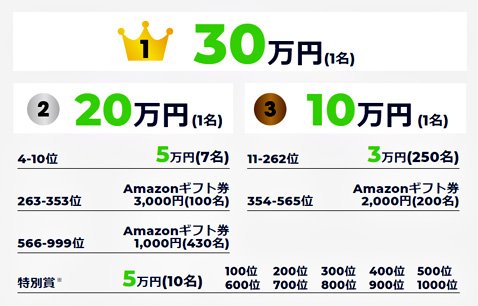 DMM.com証券のデモ取引体験全力応援キャンペーン