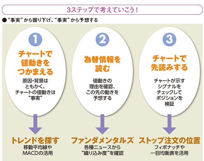 Point１ Fxにおける戦略とは シンプルかつ徹底したルール作りが重要 ザイfx Special Site