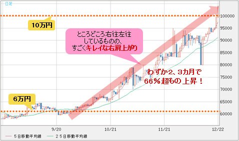 ビットコイン/円 日足