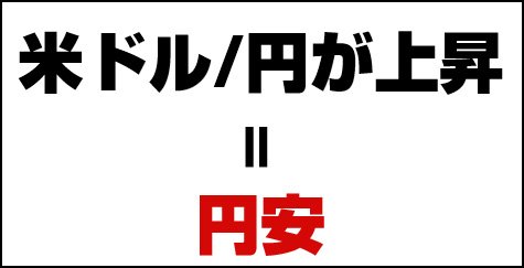 米ドル/円が上昇=円安