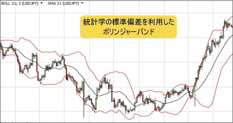 ボリンジャーバンド Fx初心者のための基礎知識入門 ザイfx