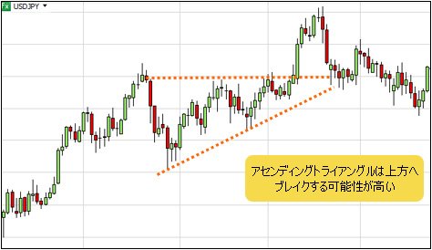 アセンディングトライアングルの典型例