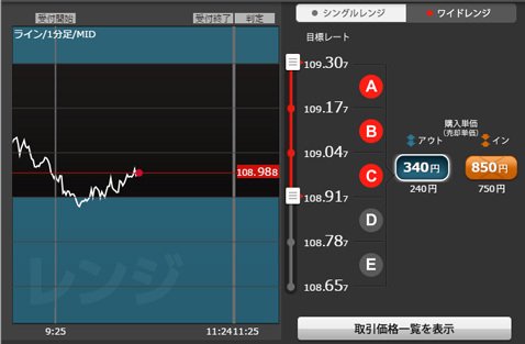 YJFX!【オプトレ】・ワイドレンジ“アウト”サンプル
