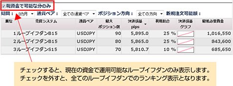 ループイフダンランキングの画面