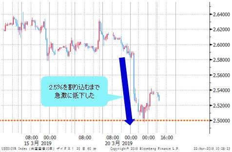 米長期金利(10年物国債利回り)1時間足
