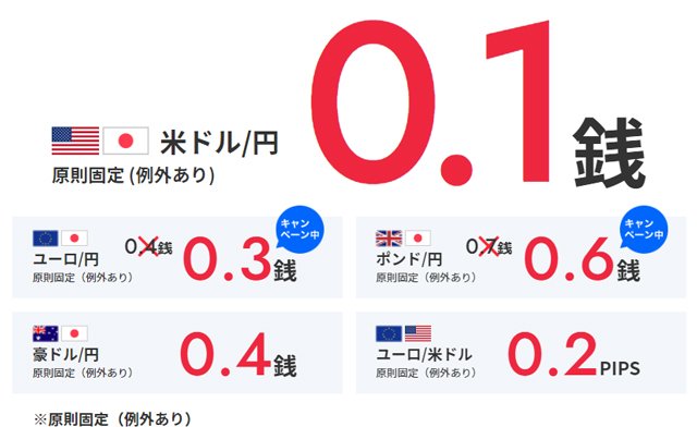 ゴールデンウェイ・ジャパン・5通貨ペアスプレッド