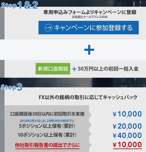 取引条件とキャッシュバック金額(FX以外の銘柄)