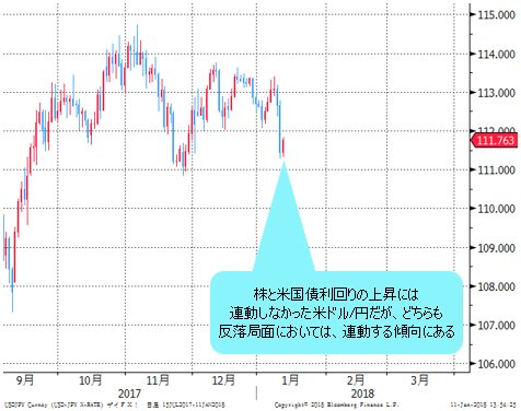 米ドル/円 日足