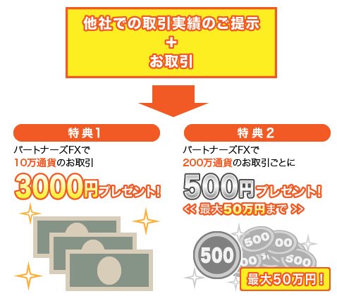 「マネパ史上最大の大還元祭」