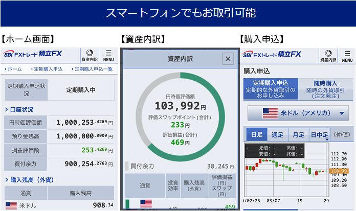 積立FXのスマホ画面