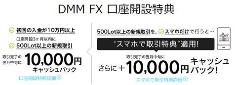 DMM FX 口座開設特典