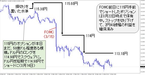 米ドル/円 1時間足