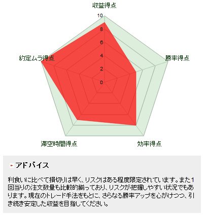 トレードレポートの内容の一部