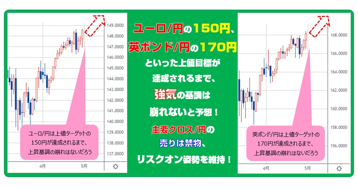 ユーロ/円の150円、英ポンド/円の170円といった上値目標が達成