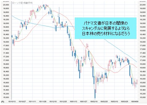 日経平均 日足