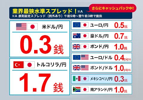 外為どっとコムのメキシコペソスプレッド