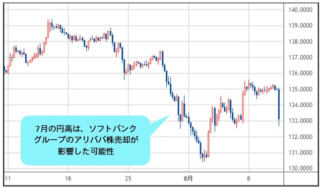 米ドル/円 日足