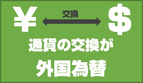外国為替のイメージ