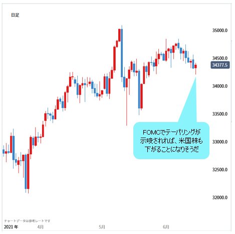 NYダウ 日足