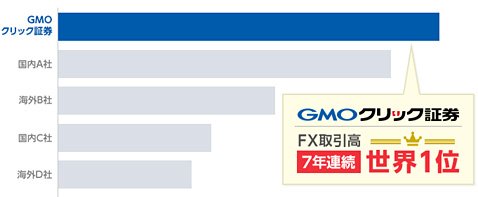 2018年FX取引世界上位5社の上位比較