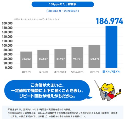 6通貨ペアの100pipsあたり総推移(2015年1月~2020年6月)