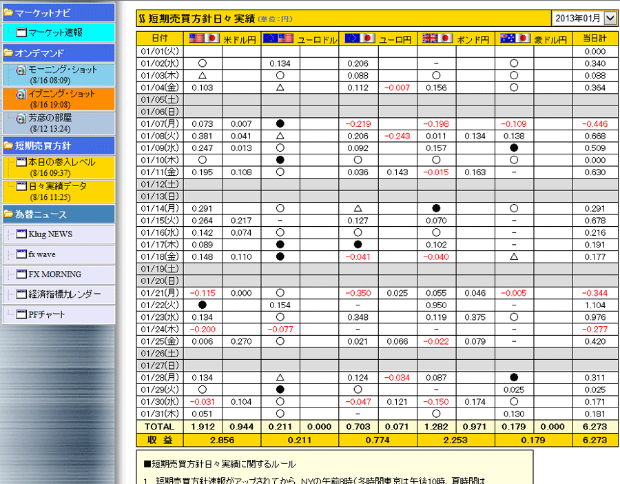 JFX小林氏の驚異の「短期売買方針」（2）米ドル/円は中長期で112円が 