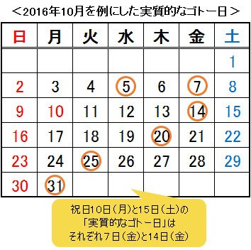カレンダー