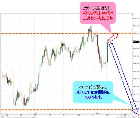 米ドル/円 4時間足