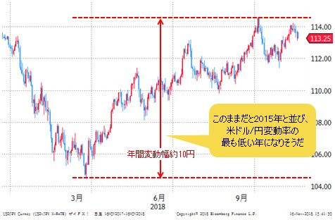 米ドル/円 日足