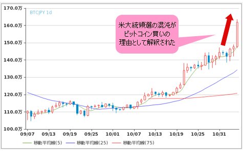 ビットコイン/円 日足チャート