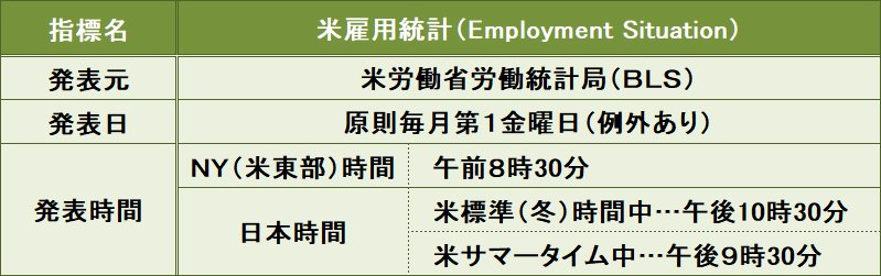 米雇用統計の概要