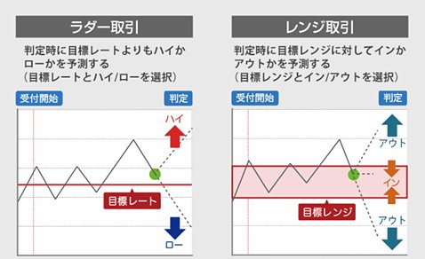 ラダーとレンジの違い