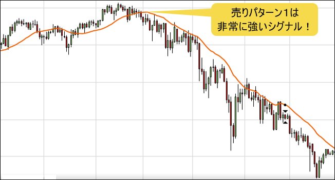 売りパターン1の例