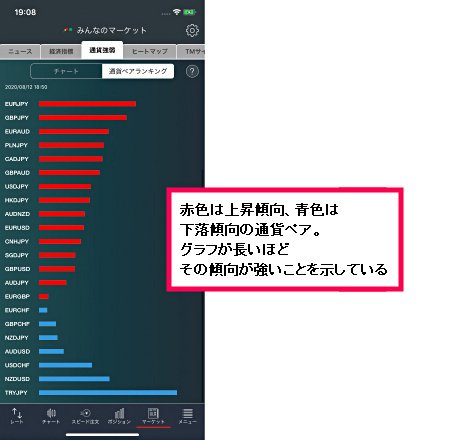トレイダーズ証券のFX投資支援ツール「通貨強弱」の「通貨ペアランキング」