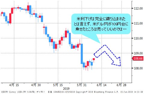 米ドル/円 日足