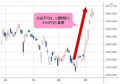 日経平均 日足