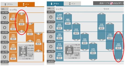 YJFX!【オプトレ】・レンジオプション価格比較(レンジイン・(左)、レンジアウト(右))