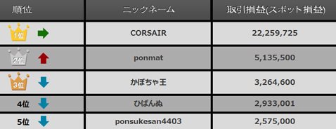 レギュラーフィールド1位~5位(2016年11月15日(火)午前6時55分時点)