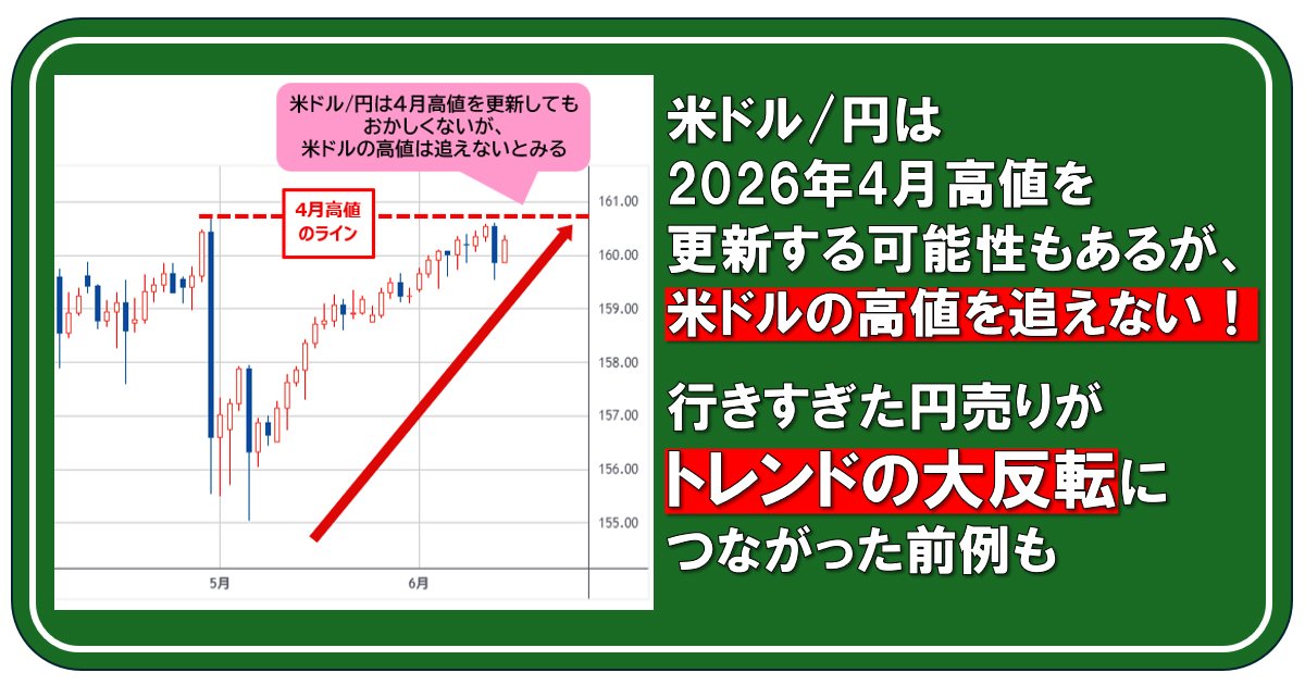 米ドル/円は2026年4月高値を更新する可能性もあるが、米ドルの高値を